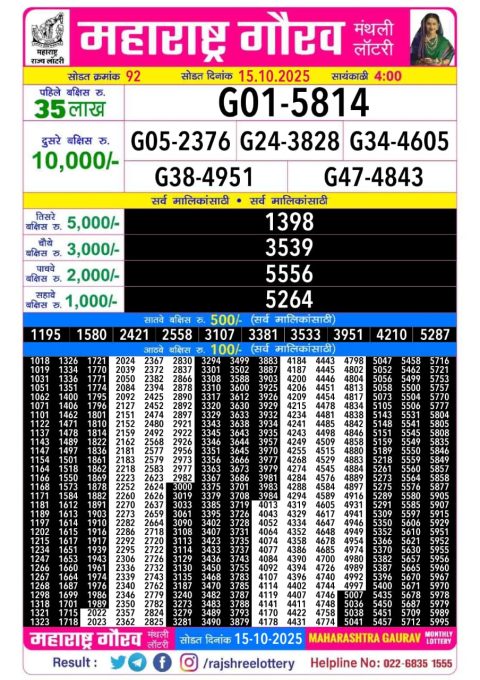 Maharashtra Gourav Monthly Result 15.10.25 Everest Result Today Dear Lottery Chart