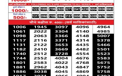Maharashtra Sahyadri Lottery Result 15.10.25