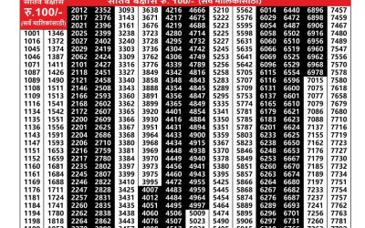 Maharashtra Akshay Lottery Result 15.10.25