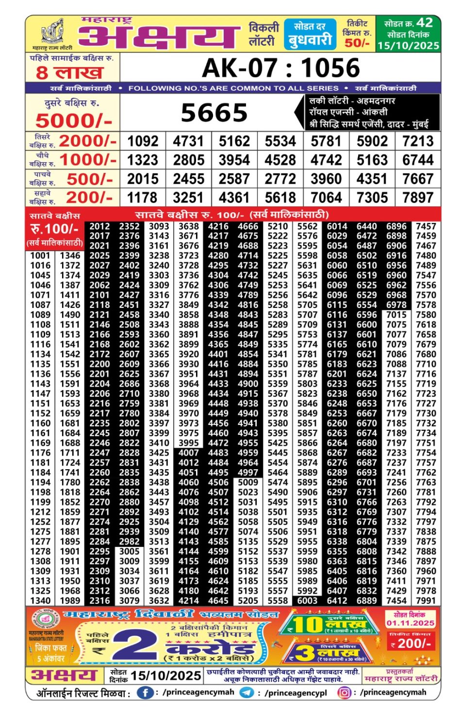 Everest Result Today Dear Lottery Chart
