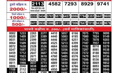 Everest Result Today Dear Lottery Result 2024 Maharashtra Ganesh Laxmi Lottery Result 15.10.25