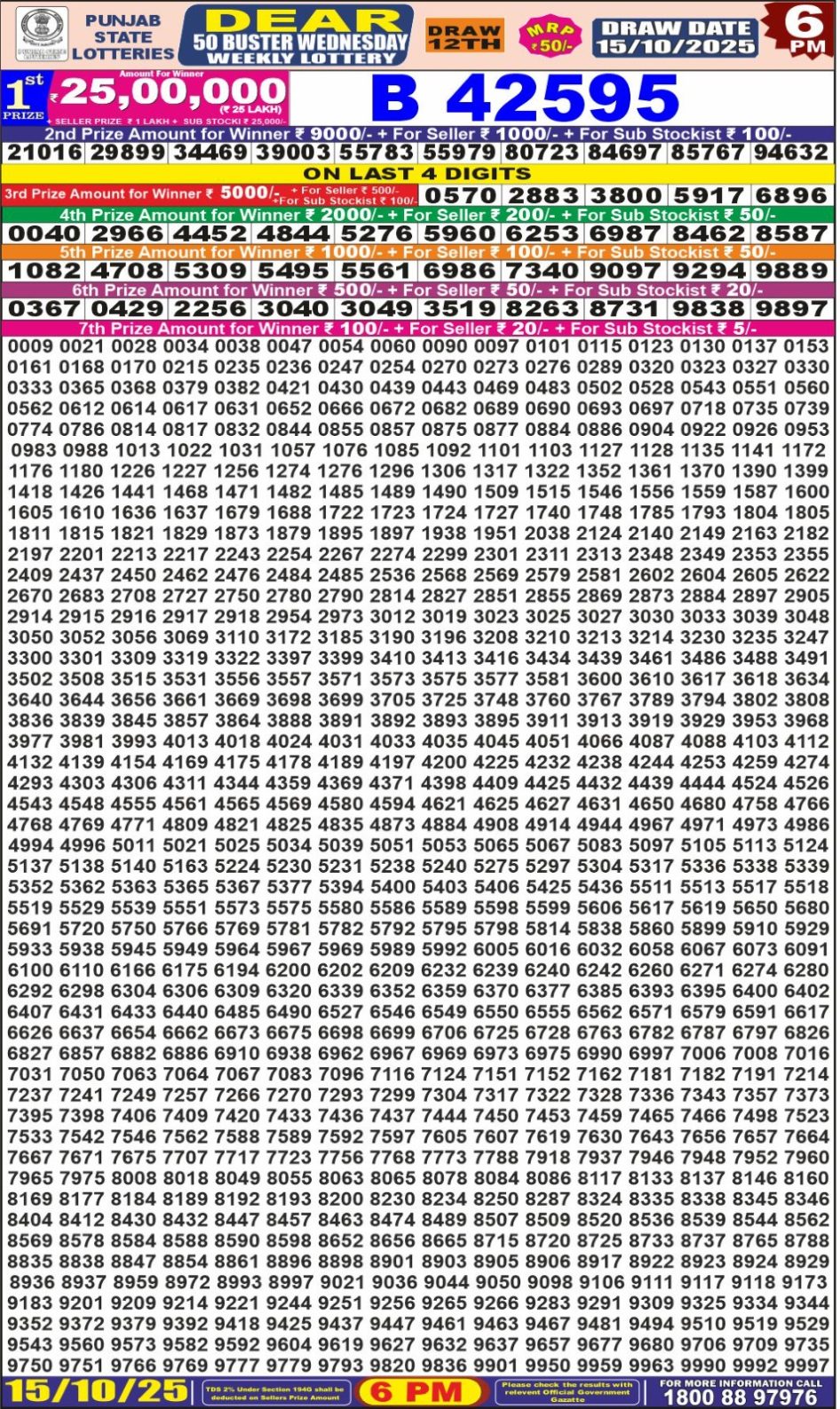 Everest Result Today Dear Lottery Chart