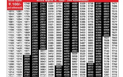 Maharashtra Akarshak Weekly Lottery Result 16.10.25