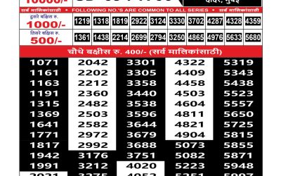 Maharashtra Sahyadri Lottery Result 16.10.25