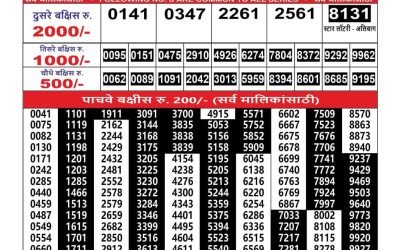 Everest Result Today Dear Lottery Result 2024 Maharashtra Ganesh Laxmi Lottery Result 16.10.25