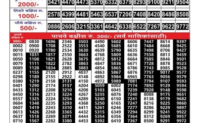 Everest Result Today Dear Lottery Result 2024 Maharashtra Gajlaxmi Lottery Result 17.10.25
