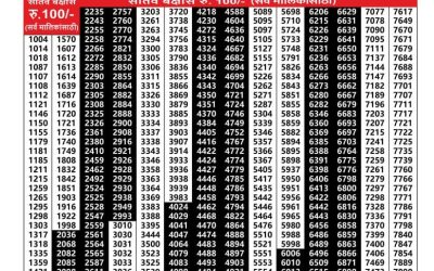 Maharashtra Laxmi Lottery Result 18.10.25
