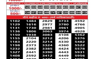 Maharashtra Sahyadri Lottery Result 18.10.25