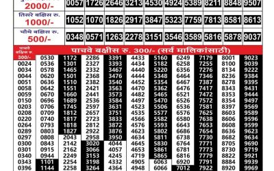 Everest Result Today Dear Lottery Result 2024 Maharashtra Gajlaxmi Lottery Result 18.10.25