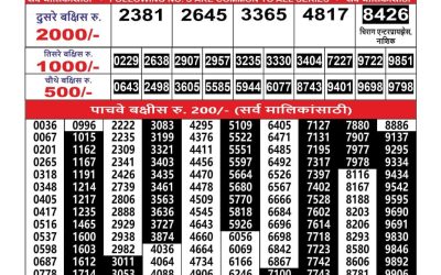 Maharashtra Ganesh Laxmi Lottery Result 18.10.25