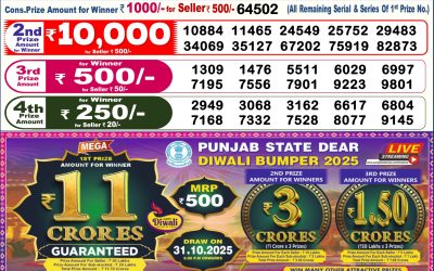 Dear Lottery 6pm Result 18.10.25