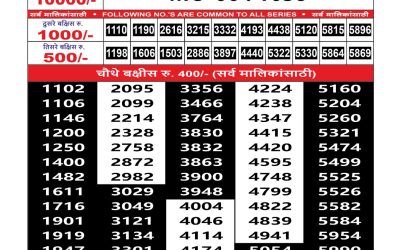 Maharashtra Mohini Weekly Lottery Result 19.10.25