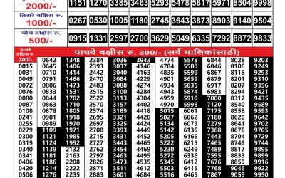 Everest Result Today Dear Lottery Result 2024 Maharashtra Gajlaxmi Weekly Lottery Result 19.10.25
