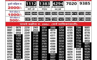 Maharashtra Ganesh Laxmi Weekly Lottery Result 19.10.25