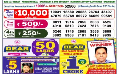 Dear Lottery 6pm Result 19.10.25