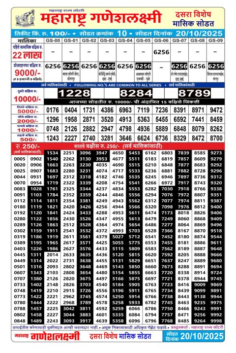 Maharashtra Ganesh laxmi Monthly Lottery Result 20.10.25 Everest Result Today Dear Lottery Chart