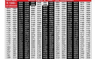 Maharashtra Sagarlaxmi Weekly Lottery Result 20.10.25