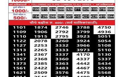 Maharashtra Sahyadri Weekly Lottery Result 20.10.25