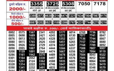 Maharashtra Ganesh Laxmi Weekly Lottery Result 20.10.25