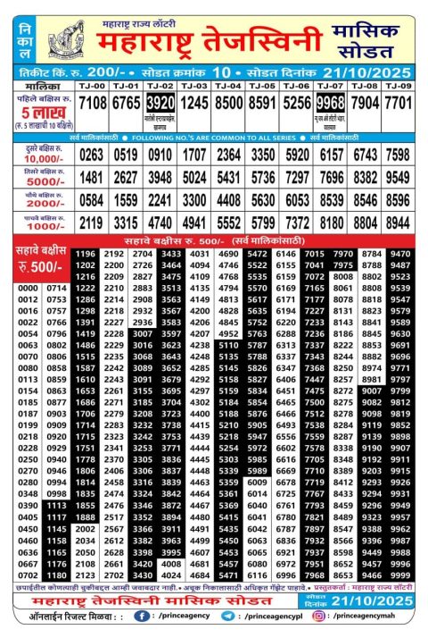 Maharashtra state Tejaswini Monthly Lottery Result 21.10.25 Everest Result Today Dear Lottery Chart