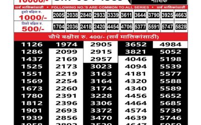 Maharashtra Sahyadri Lottery Result 21.10.25