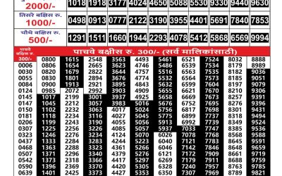 Everest Result Today Dear Lottery Result 2024 Maharashtra Gajlaxmi Weekly Lottery Result 21.10.25