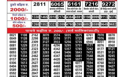 Maharashtra Ganesh Laxmi Weekly Lottery Result 21.10.25