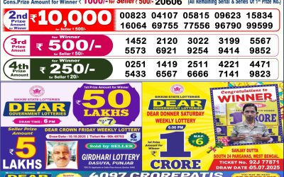 Dear Lottery 6pm Result 21.10.25