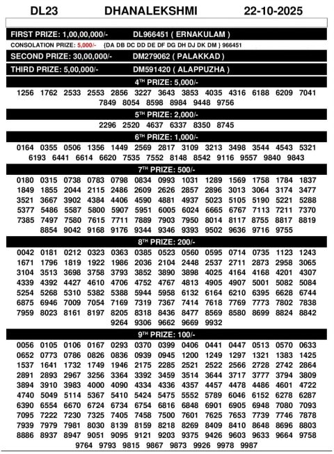 Everest Result Today Dear Lottery Chart
