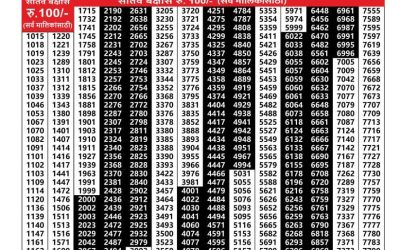 Everest Result Today Dear Lottery Result 2024 Maharashtra Akshay Lottery Result 22.10.25