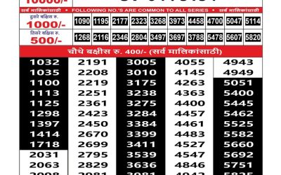 Maharashtra Sahyadri Lottery Result 22.10.25