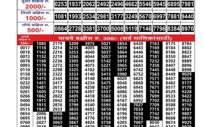 Everest Result Today Dear Lottery Result 2024 Maharashtra Gajlaxmi Lottery Result 22.10.25