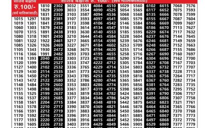 Maharashtra Akarshak Weekly Lottery Result 23.10.25