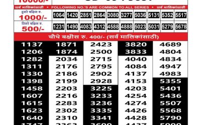 Maharashtra Sahyadri Lottery Result 23.10.25
