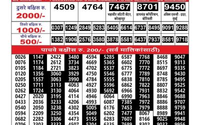 Maharashtra Ganesh Laxmi Lottery Result 23.10.25