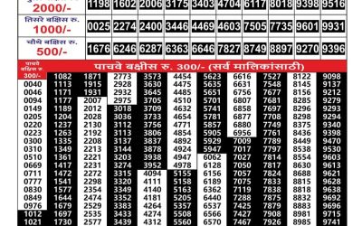 Everest Result Today Dear Lottery Result 2024 Maharashtra Gajlaxmi Lottery Result 23.10.25