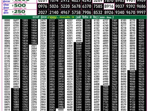 Everest Result Today Dear Lottery Chart