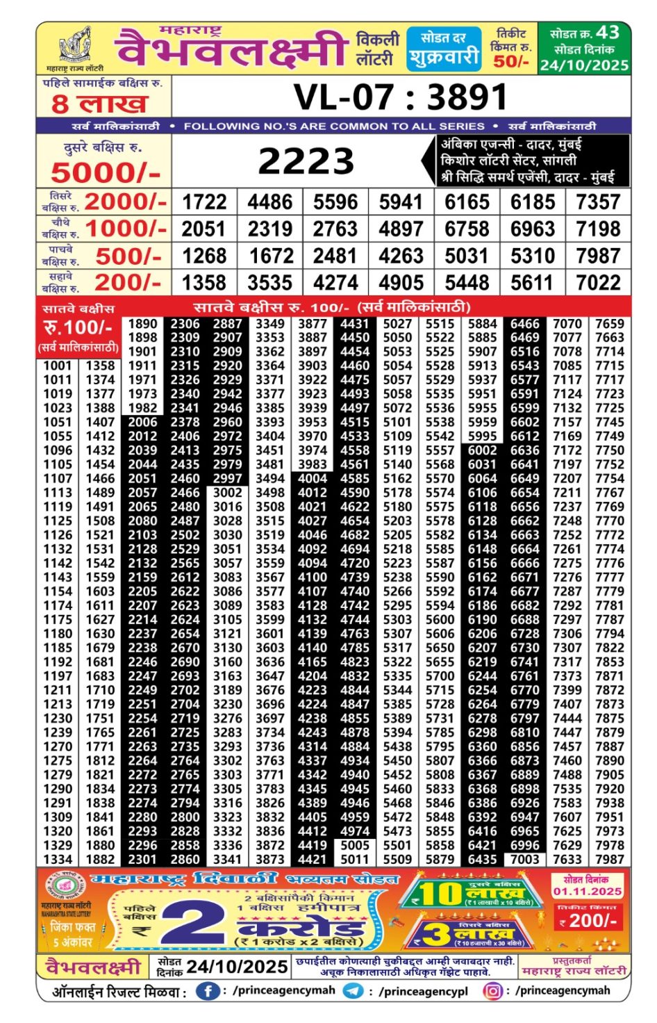 Everest Result Today Dear Lottery Chart