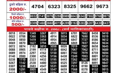 Maharashtra Ganesh Laxmi Lottery Result 24.10.25