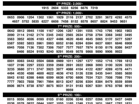Karunya KR728 Result 25.10.25 Kerala State Lottery Everest Result Today Dear Lottery Chart