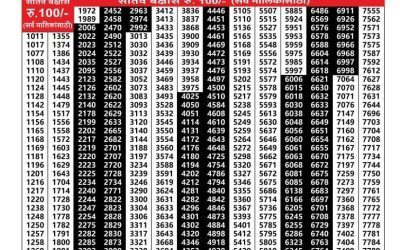 Maharashtra Laxmi Lottery Result 25.10.25