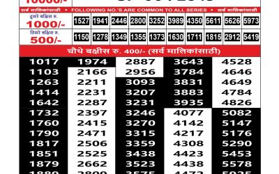Maharashtra Sahyadri Lottery Result 25.10.25