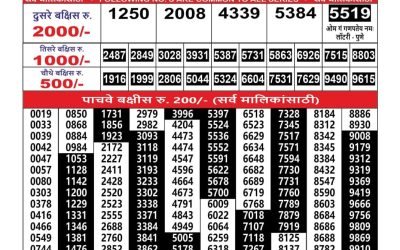 Maharashtra Ganesh Laxmi Lottery Result 25.10.25