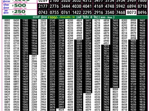 Everest Result Today Dear Lottery Chart