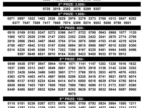 Samrudhi SM26 Result 26.10.25 | Kerala State Lottery Everest Result Today Dear Lottery Chart
