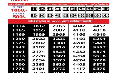 Maharashtra Mohini Weekly Lottery Result 26.10.25