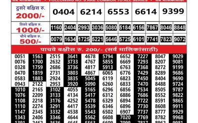 Maharashtra Ganesh Laxmi Weekly Lottery Result 26.10.25