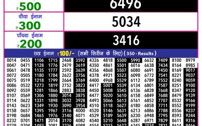 Everest Result Today Dear Lottery Result 2024 Rajshree 10 Evening Lottery 5.40pm Result 26.10.25
