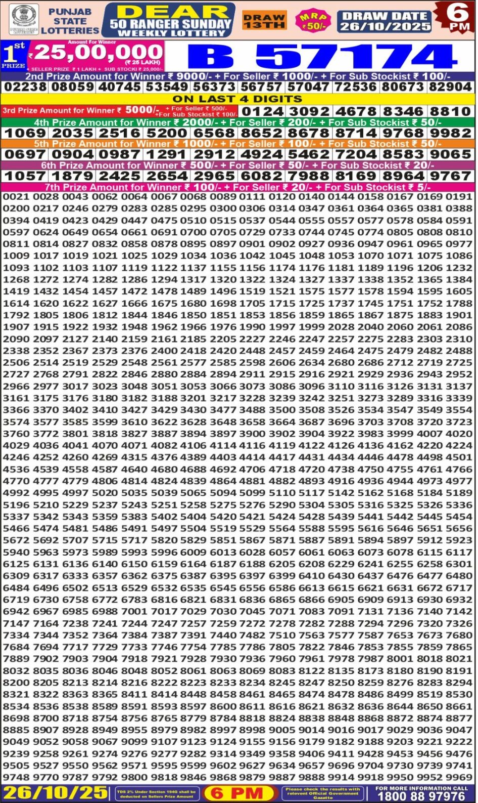Everest Result Today Dear Lottery Chart