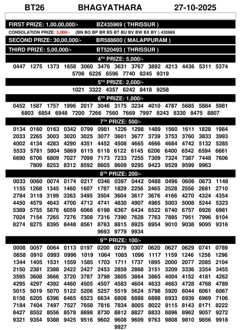 Bhagyathara BT26 Result 27.10.25 | Kerala State Lottery Everest Result Today Dear Lottery Chart
